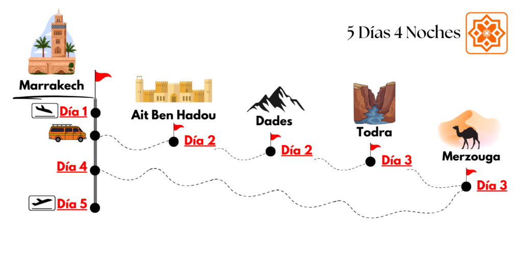 viajes al desierto desde Marrakech