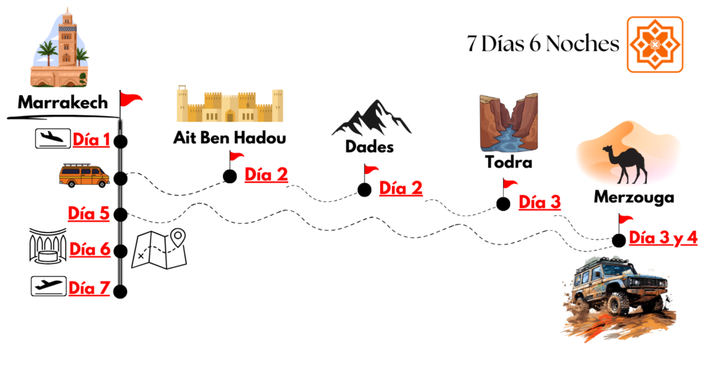 Viajes al desierto desde Marrakech