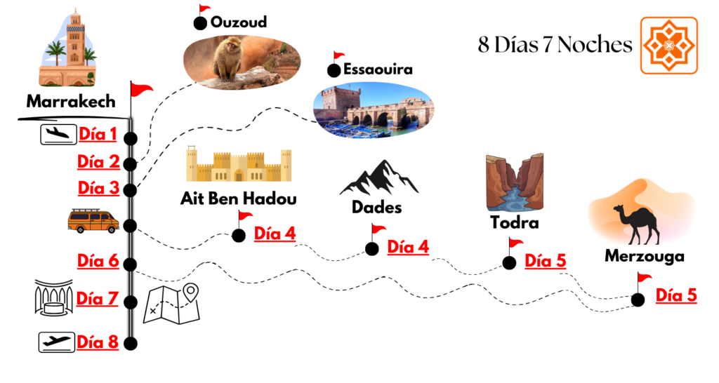 Viajes al desierto desde Marrakech